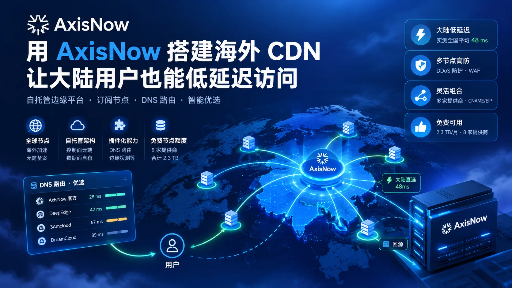 AxisNow CDN 实战：用免费边缘节点和 DNS 优选实现大陆低延迟访问