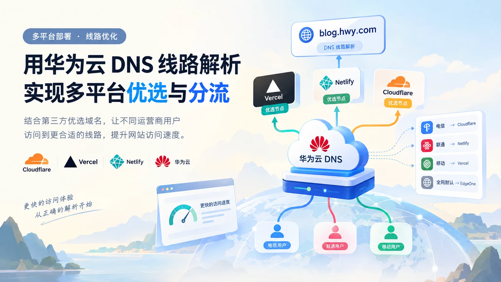 Vercel / Netlify / Cloudflare 站点的优选与分流
