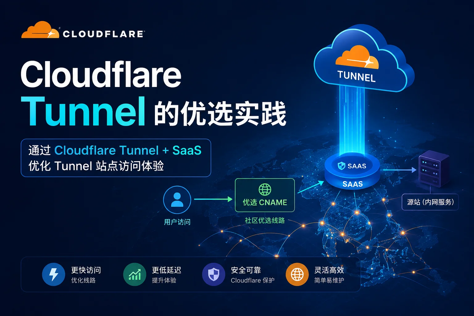 Cloudflare Tunnel 的优选实践
