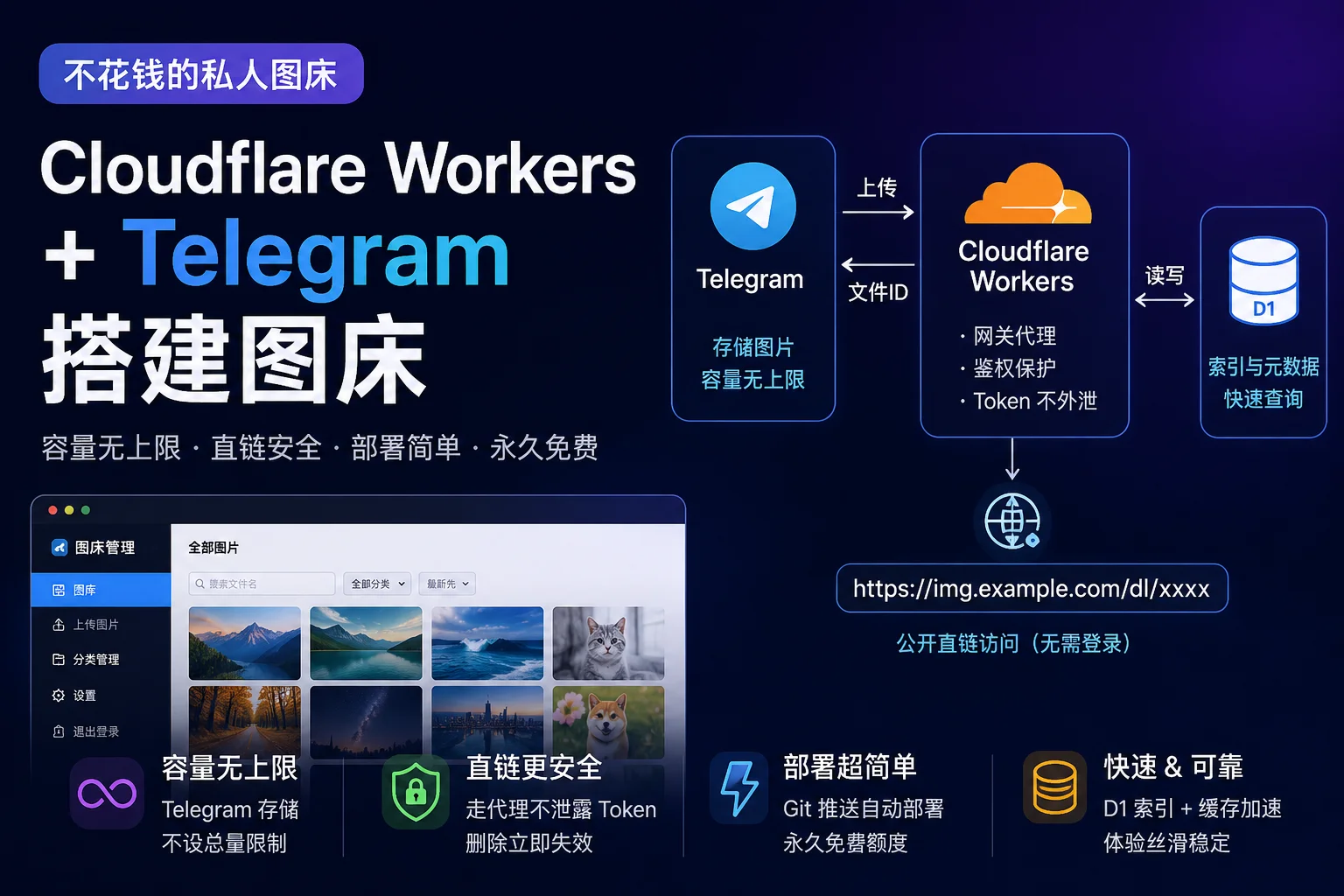 用 Cloudflare Workers + Telegram 搭一个不花钱的私人图床