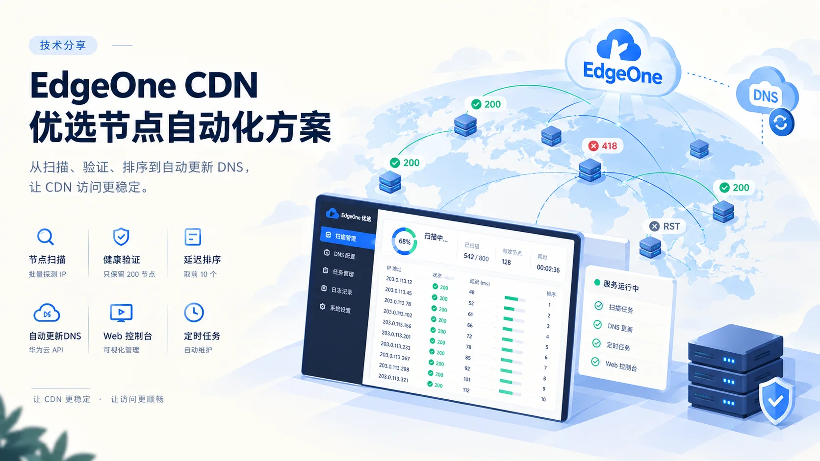 EdgeOne CDN 节点优选自动化：从 IP 扫描到 DNS 自动更新